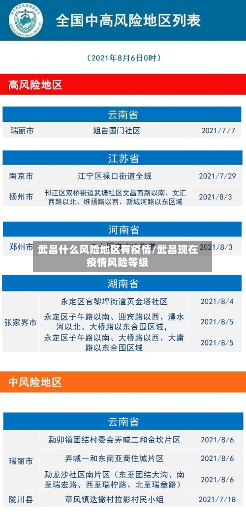 武昌什么风险地区有疫情/武昌现在疫情风险等级-第2张图片