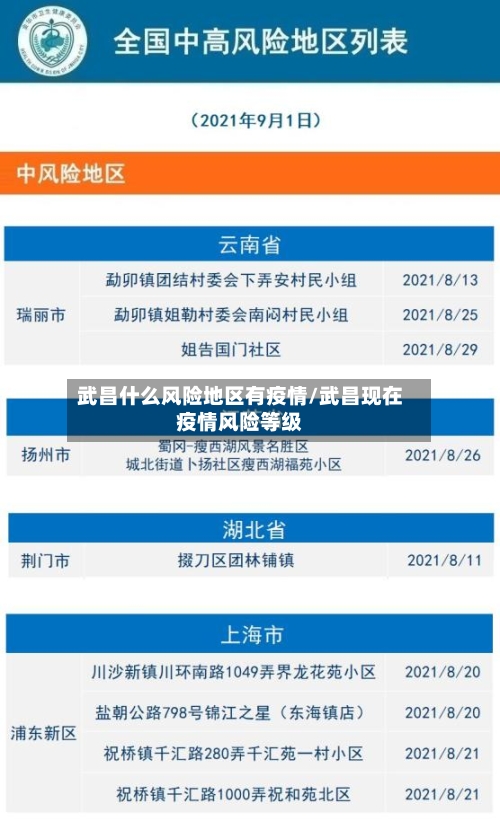 武昌什么风险地区有疫情/武昌现在疫情风险等级