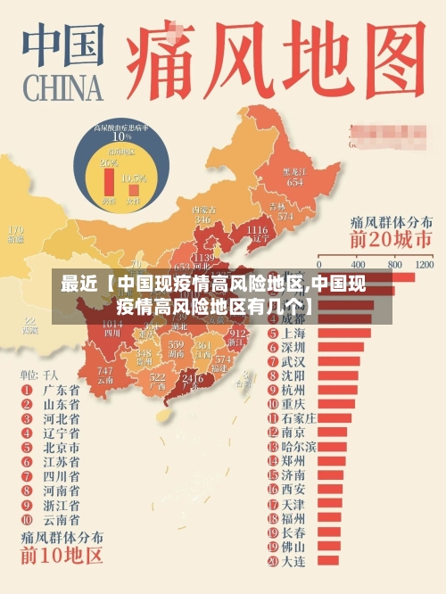 最近【中国现疫情高风险地区,中国现疫情高风险地区有几个】