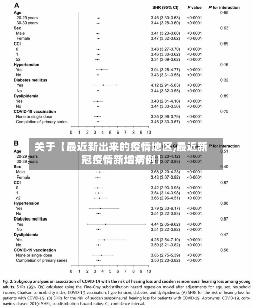 关于【最近新出来的疫情地区,最近新冠疫情新增病例】