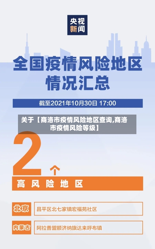 关于【商洛市疫情风险地区查询,商洛市疫情风险等级】