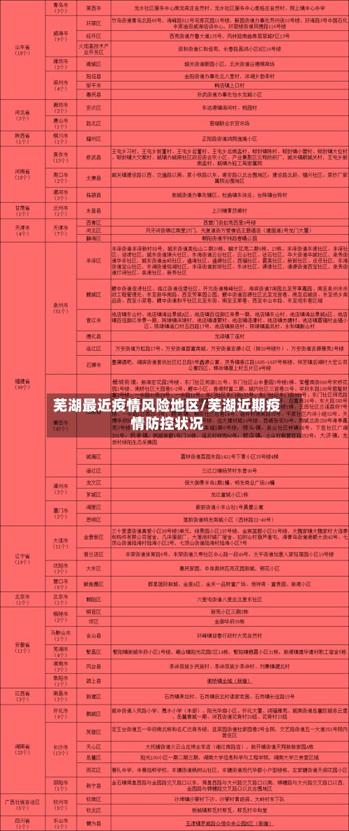 芜湖最近疫情风险地区/芜湖近期疫情防控状况-第2张图片