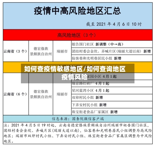 如何查疫情敏感地区/如何查询地区疫情风险-第2张图片