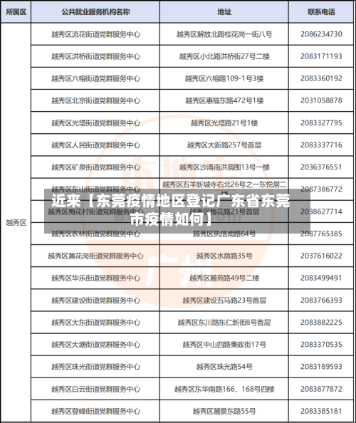 近来【东莞疫情地区登记广东省东莞市疫情如何】
