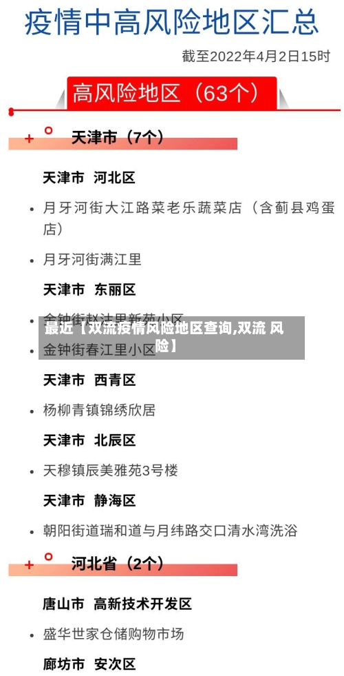 最近【双流疫情风险地区查询,双流 风险】-第2张图片