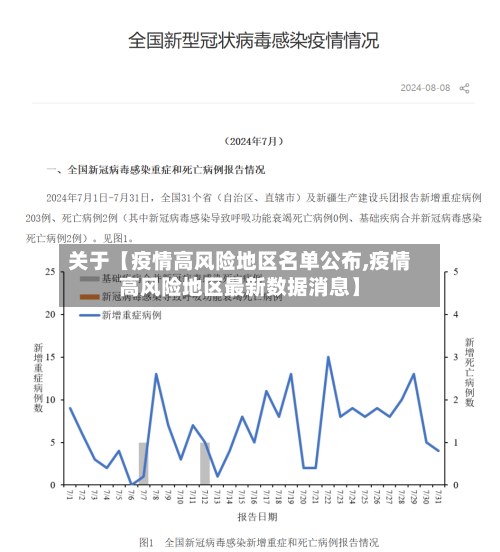 关于【疫情高风险地区名单公布,疫情高风险地区最新数据消息】-第3张图片
