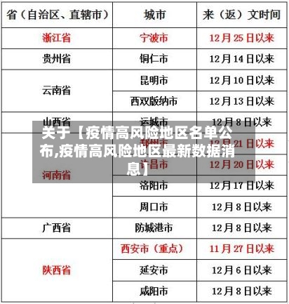 关于【疫情高风险地区名单公布,疫情高风险地区最新数据消息】