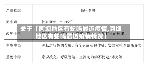 关于【阿坝地区有蛇吗最近疫情,阿坝地区有蛇吗最近疫情情况】