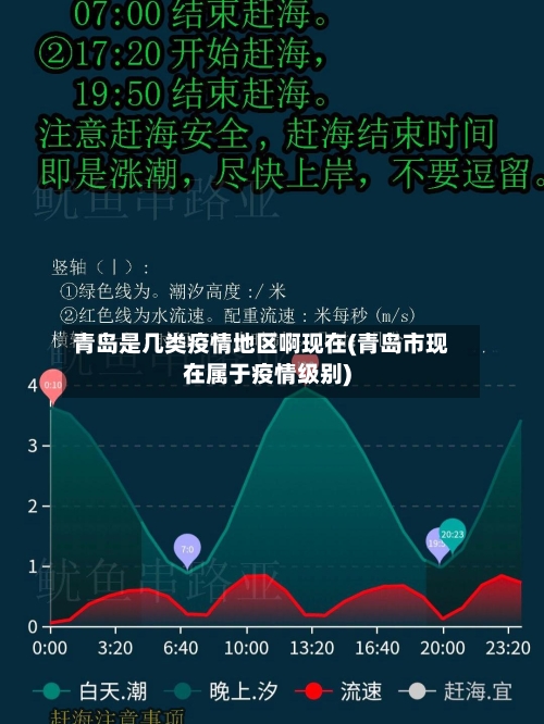 青岛是几类疫情地区啊现在(青岛市现在属于疫情级别)