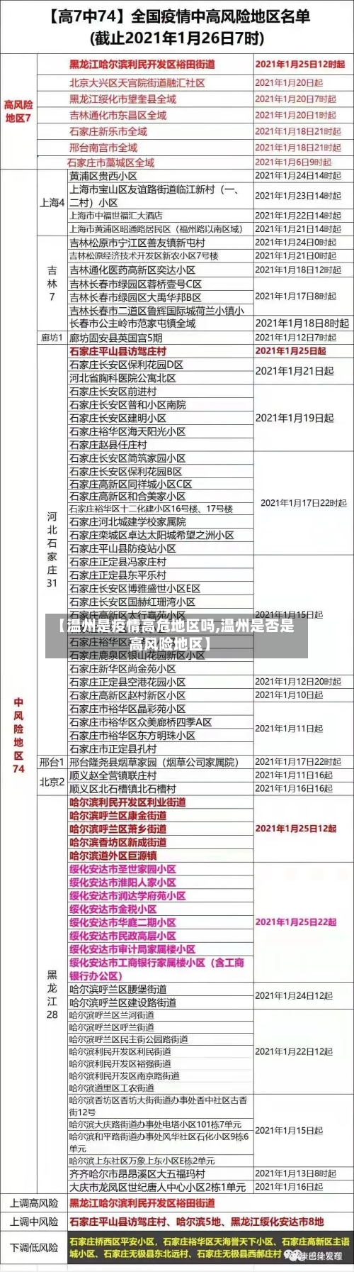 【温州是疫情高危地区吗,温州是否是高风险地区】-第3张图片