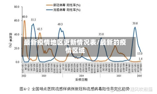 最新疫情地区更新情况表/最新的疫情区域-第3张图片