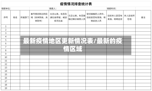最新疫情地区更新情况表/最新的疫情区域