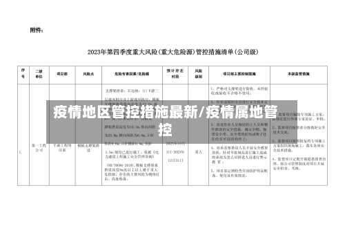 疫情地区管控措施最新/疫情属地管控-第2张图片