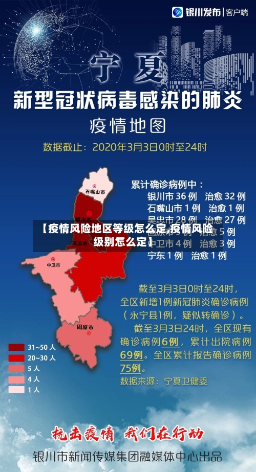 【疫情风险地区等级怎么定,疫情风险级别怎么定】-第3张图片