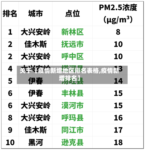 关于【疫情新增地区排名表格,疫情新增排名】-第2张图片