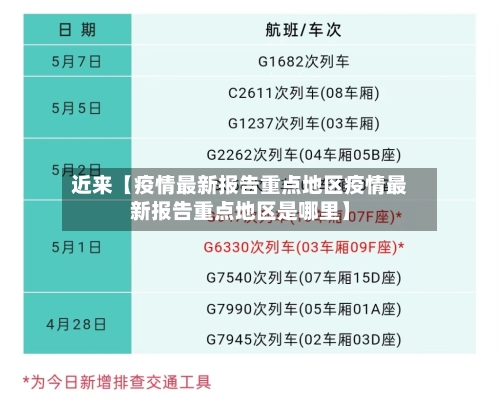 近来【疫情最新报告重点地区疫情最新报告重点地区是哪里】