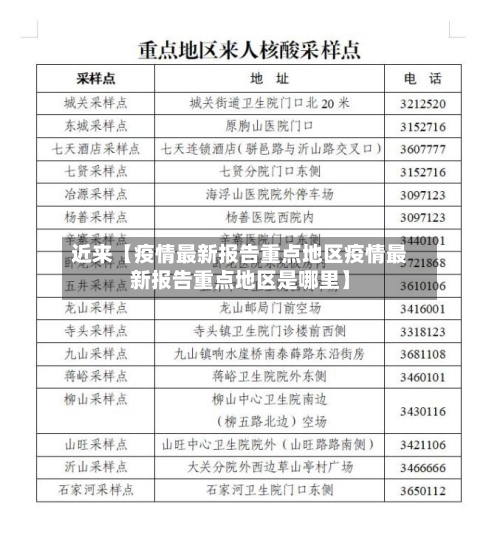 近来【疫情最新报告重点地区疫情最新报告重点地区是哪里】-第2张图片