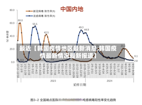 最近【韩国疫情地区最新消息,韩国疫情最新情况最新报道】