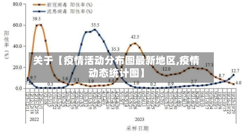 关于【疫情活动分布图最新地区,疫情动态统计图】
