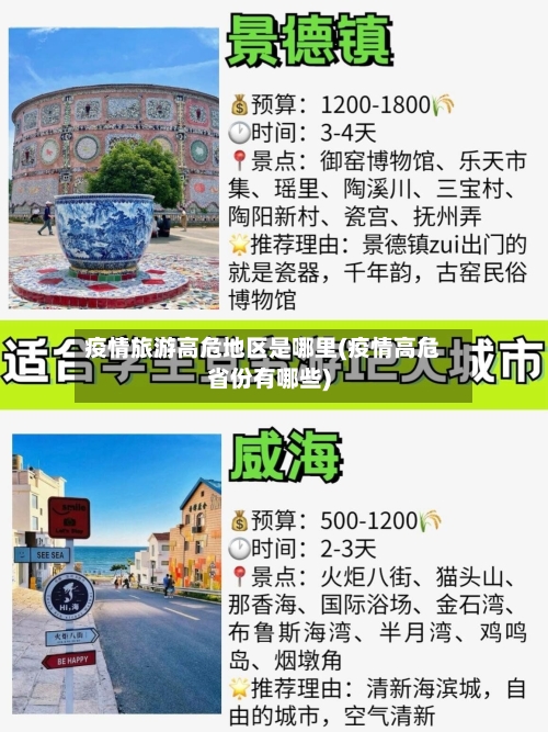 疫情旅游高危地区是哪里(疫情高危省份有哪些)-第2张图片