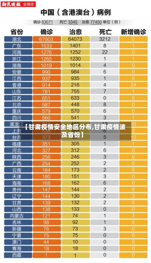 【甘肃疫情安全地区分布,甘肃疫情波及省份】