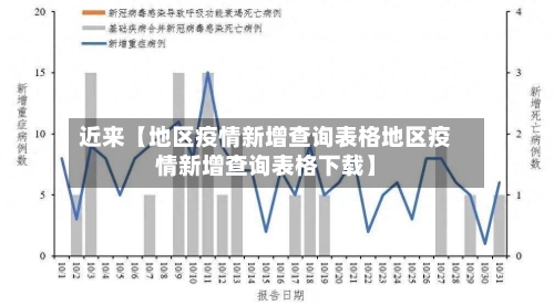近来【地区疫情新增查询表格地区疫情新增查询表格下载】