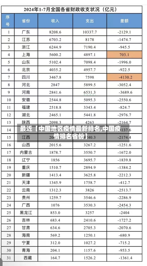 最近【中国地区疫情最新排名,中国疫情排名省份】
