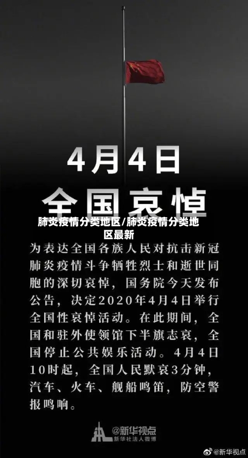 肺炎疫情分类地区/肺炎疫情分类地区最新