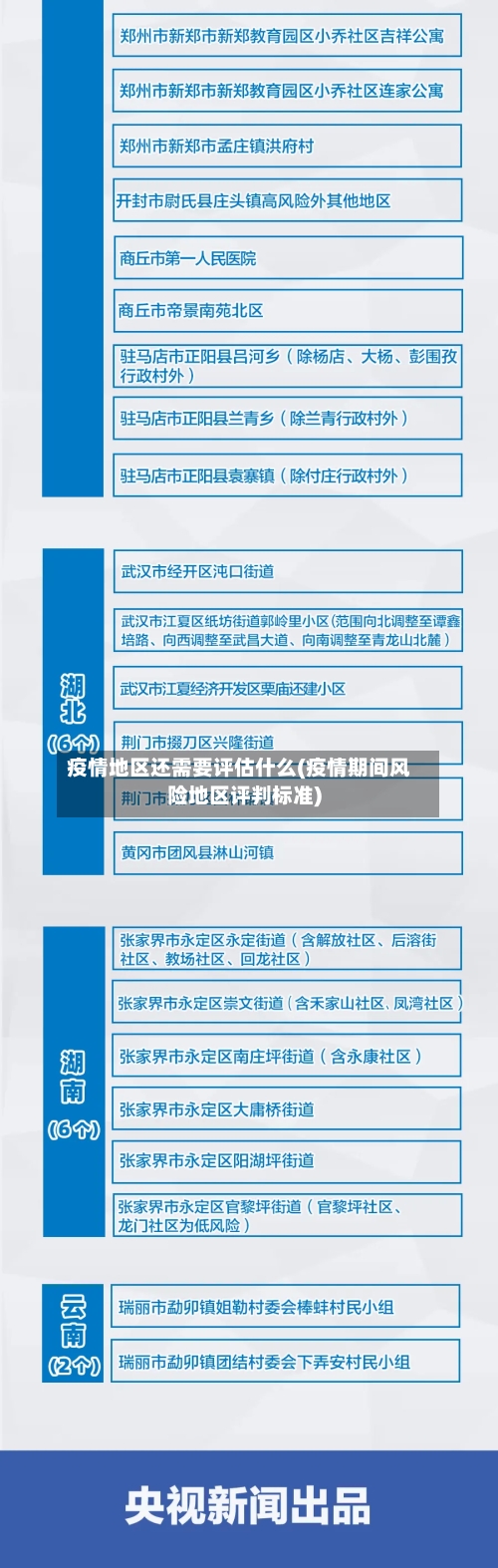 疫情地区还需要评估什么(疫情期间风险地区评判标准)-第2张图片