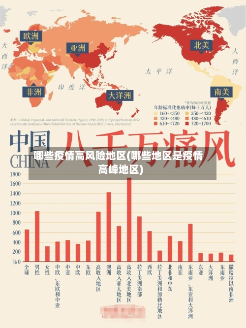 哪些疫情高风险地区(哪些地区是疫情高峰地区)-第3张图片