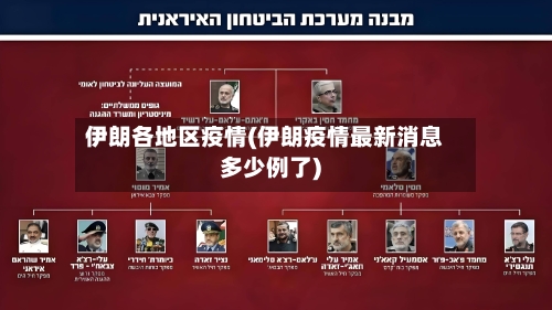 伊朗各地区疫情(伊朗疫情最新消息多少例了)