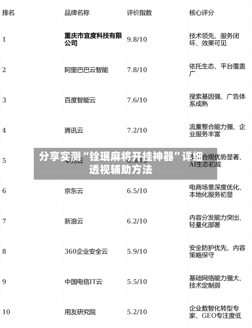 分享实测“铨珉麻将开挂神器”详细透视辅助方法