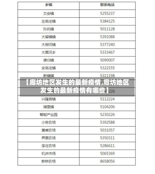 【廊坊地区发生的最新疫情,廊坊地区发生的最新疫情有哪些】-第2张图片