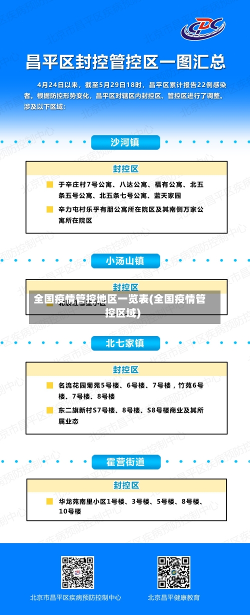 全国疫情管控地区一览表(全国疫情管控区域)