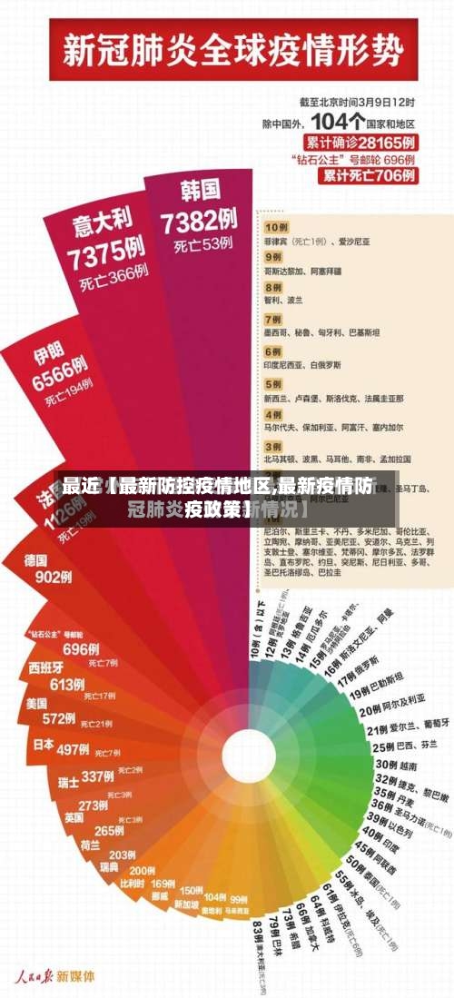 最近【最新防控疫情地区,最新疫情防疫政策】