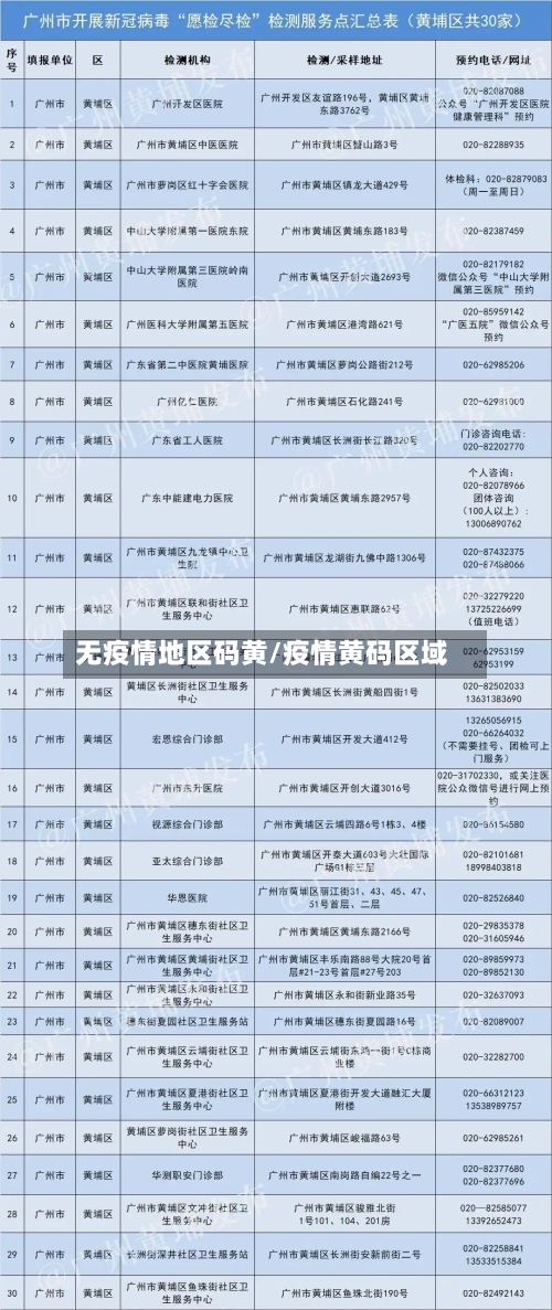无疫情地区码黄/疫情黄码区域