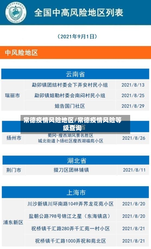 常德疫情风险地区/常德疫情风险等级查询