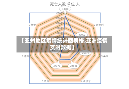【亚州地区疫情统计图表格,亚洲疫情实时数据】-第3张图片