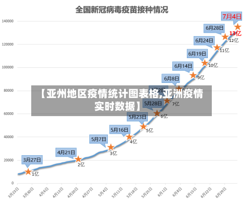 【亚州地区疫情统计图表格,亚洲疫情实时数据】-第2张图片