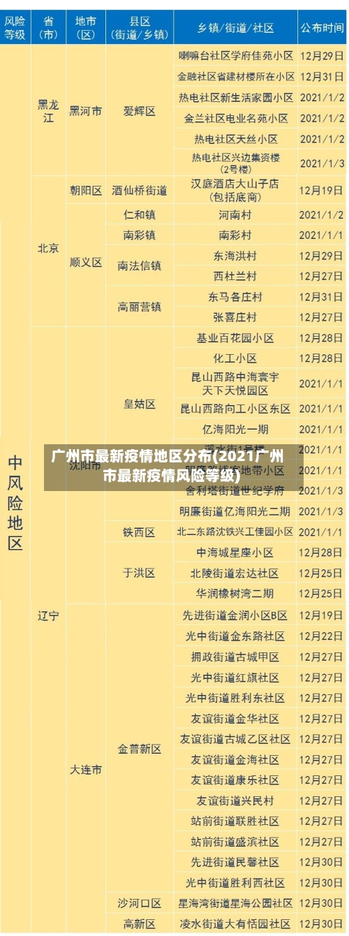 广州市最新疫情地区分布(2021广州市最新疫情风险等级)-第3张图片