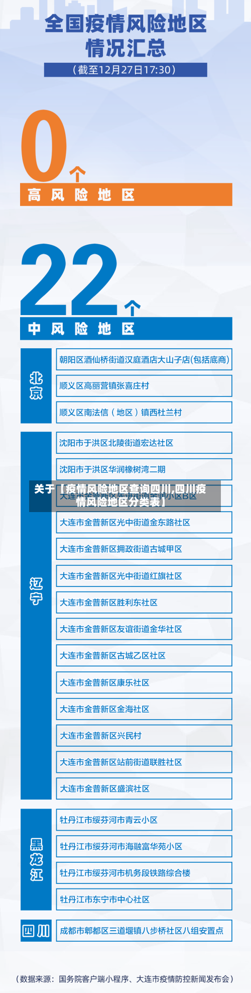 关于【疫情风险地区查询四川,四川疫情风险地区分类表】-第3张图片