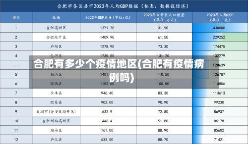 合肥有多少个疫情地区(合肥有疫情病例吗)-第2张图片