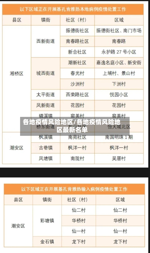各地疫情风险地区/各地疫情风险地区最新名单-第3张图片