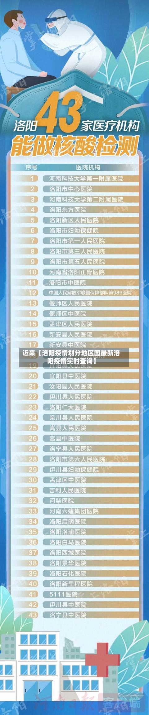 近来【洛阳疫情划分地区图最新洛阳疫情实时查询】