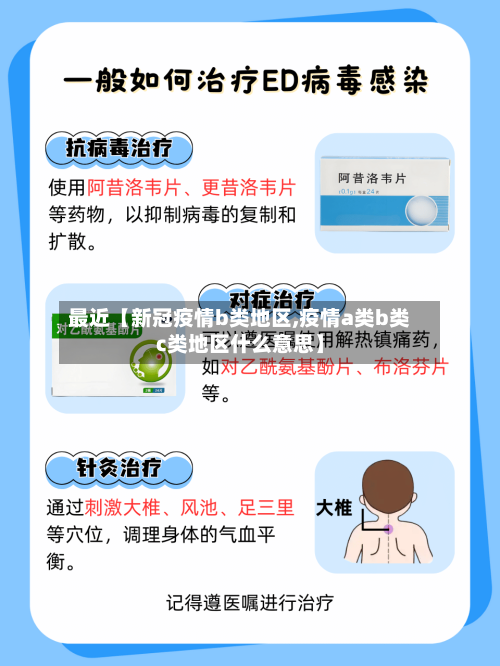 最近【新冠疫情b类地区,疫情a类b类c类地区什么意思】-第3张图片