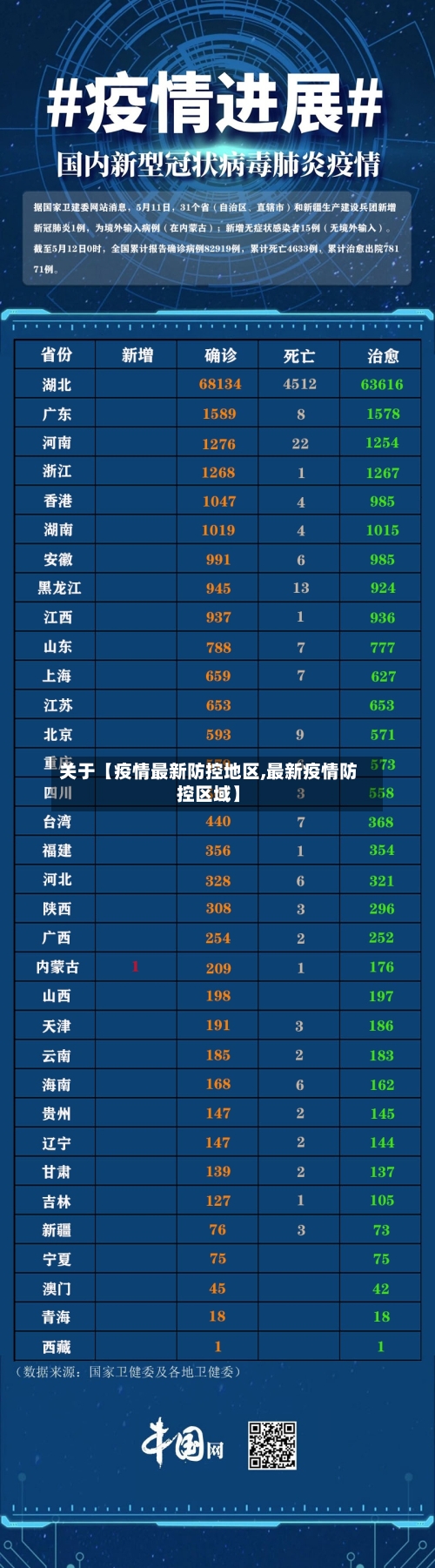 关于【疫情最新防控地区,最新疫情防控区域】-第3张图片