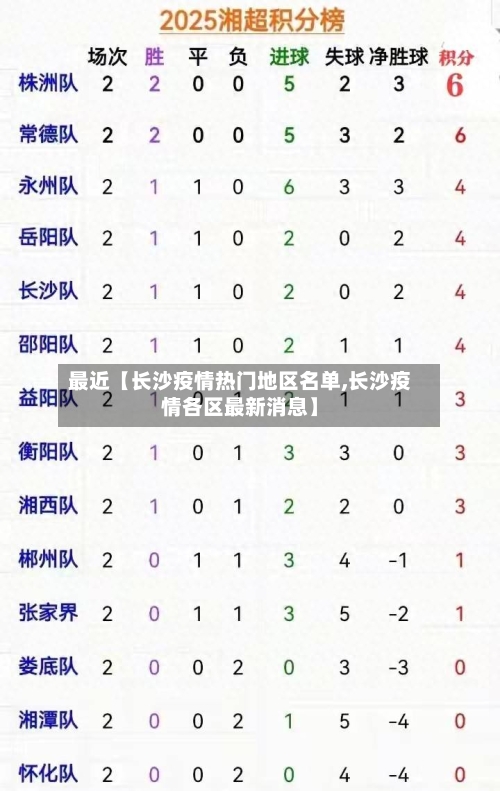 最近【长沙疫情热门地区名单,长沙疫情各区最新消息】-第2张图片