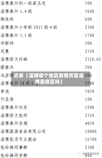 近来【淄博哪个地区疫情厉害淄博是疫区吗】
