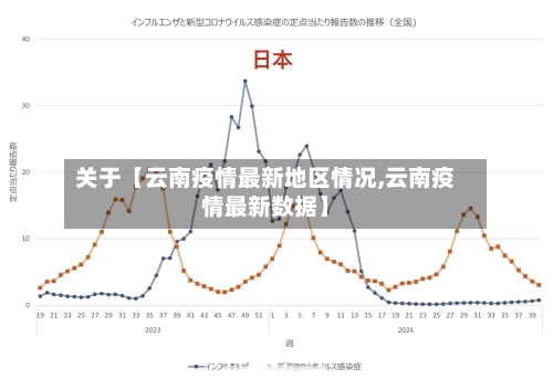 关于【云南疫情最新地区情况,云南疫情最新数据】