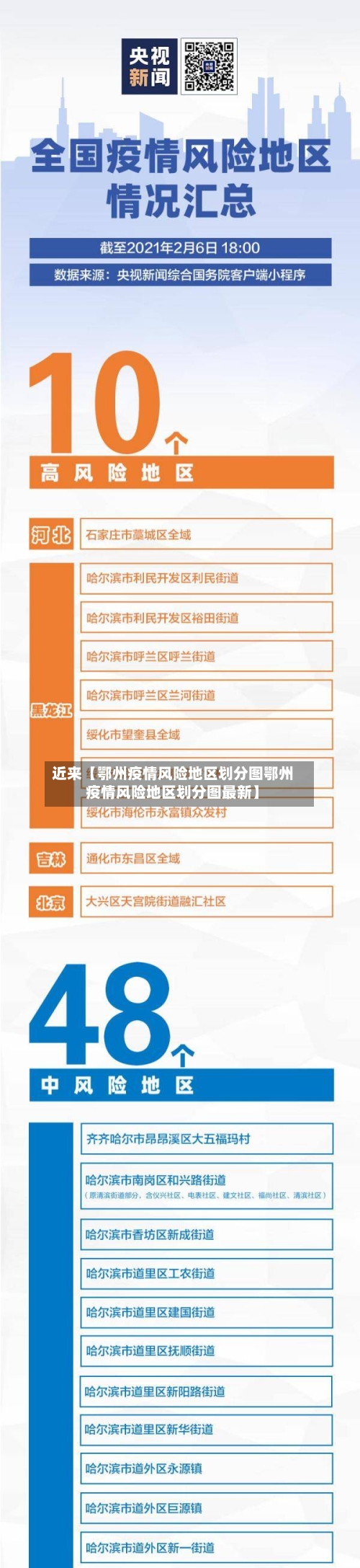 近来【鄂州疫情风险地区划分图鄂州疫情风险地区划分图最新】